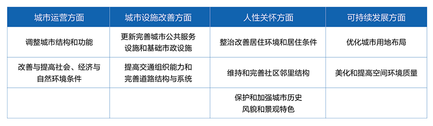 豪门国际都会更新案例分享与展望