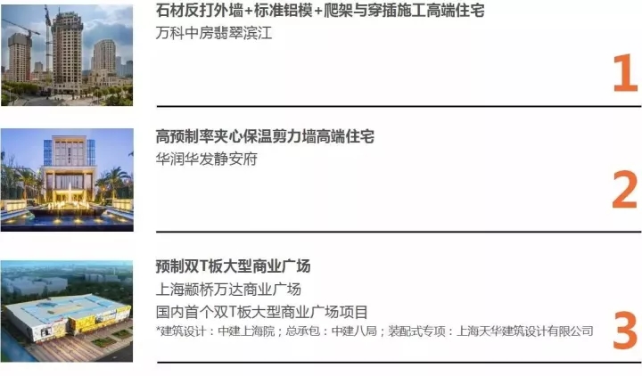 豪门国际以BIM三维设计协同治理平台为焦点