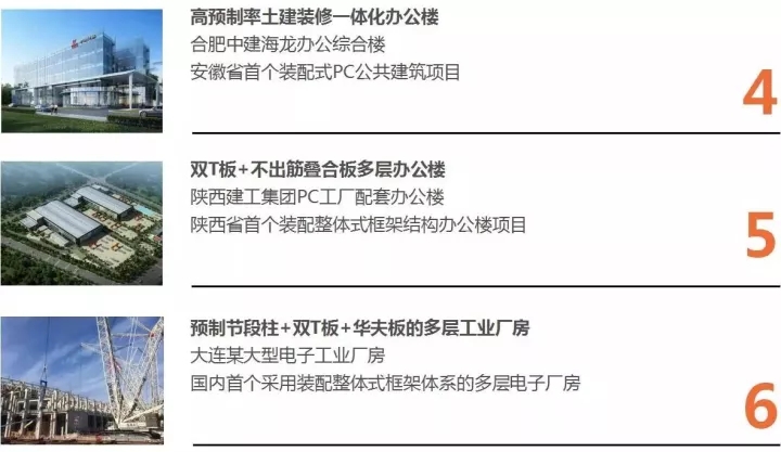 豪门国际以BIM三维设计协同治理平台为焦点